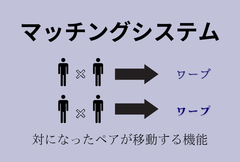 手動マッチングシステム