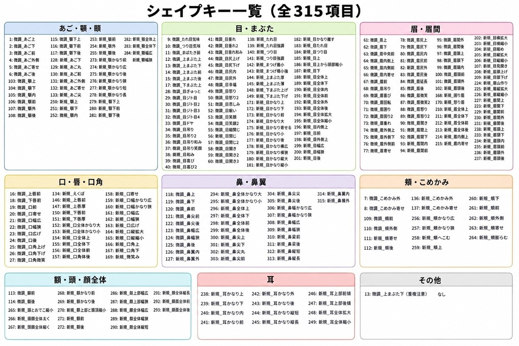 【発売記念セール】シェイプキープラス【「真央」-mao-】