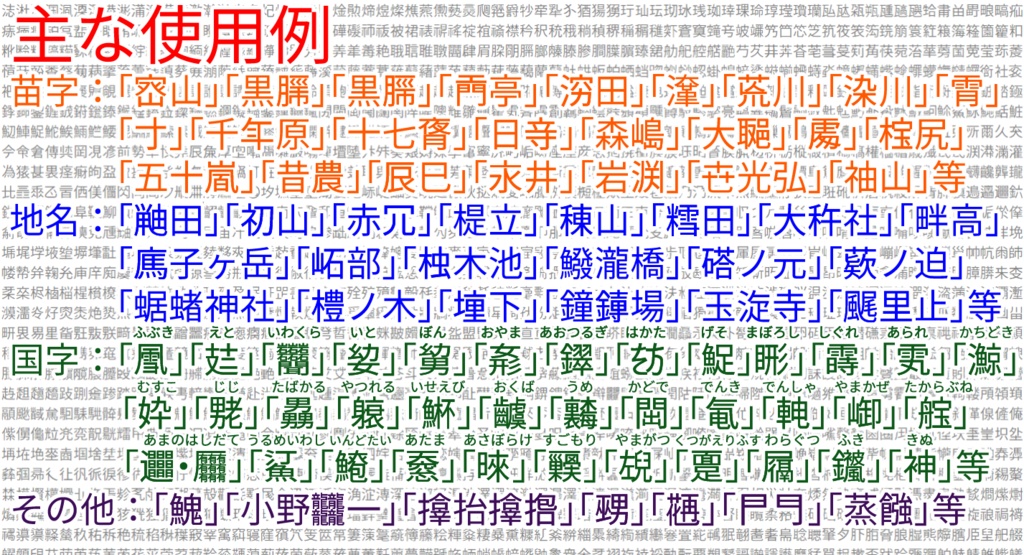 【対応漢字数61900字】すきまゴシック【𰻞(びゃん)・𱁬(たいと)・𰽔(かがみ)・変体仮名表示可能】