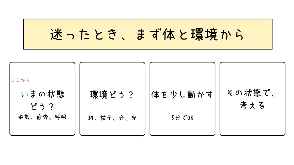 思考整理のための判断フロー（PDF1枚）