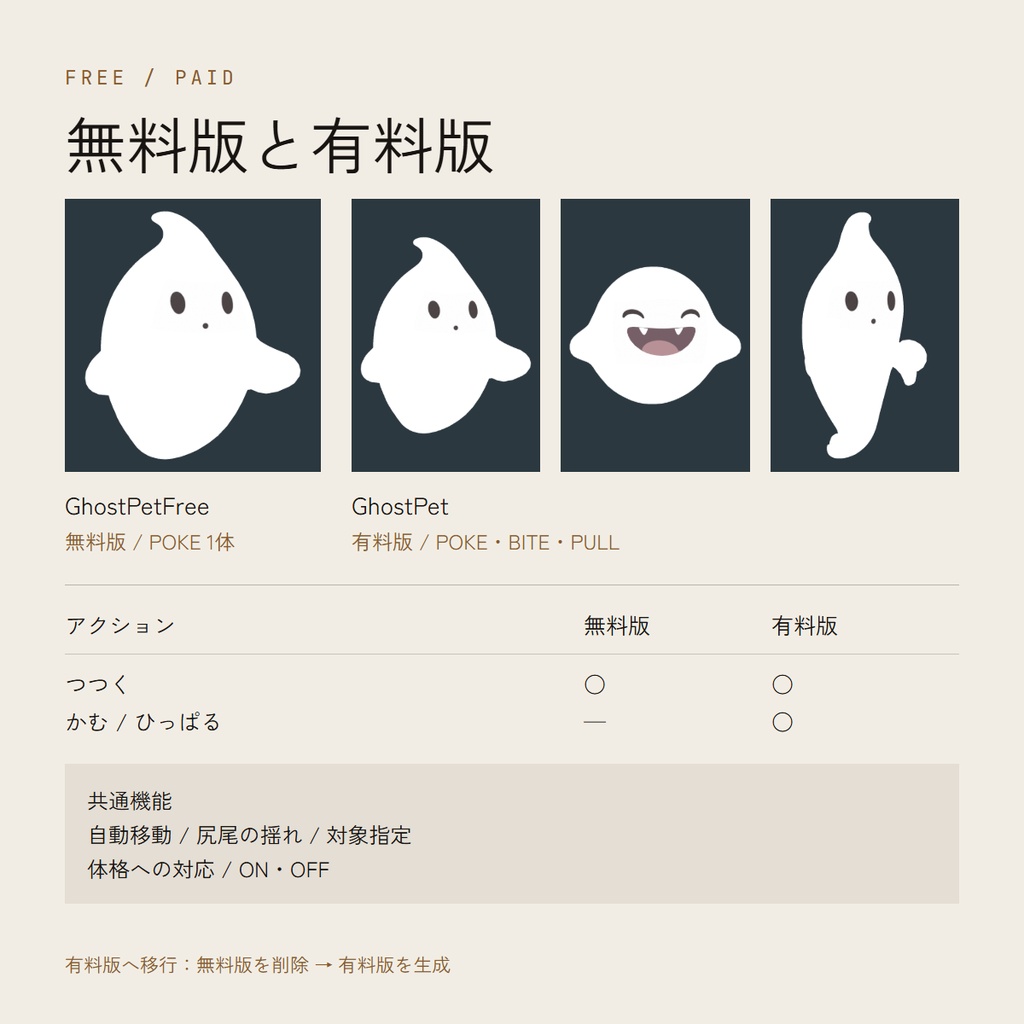 GhostPet|つつく・かむ・ひっぱる おばけペット【無料版あり / VRChat アバター / MA】