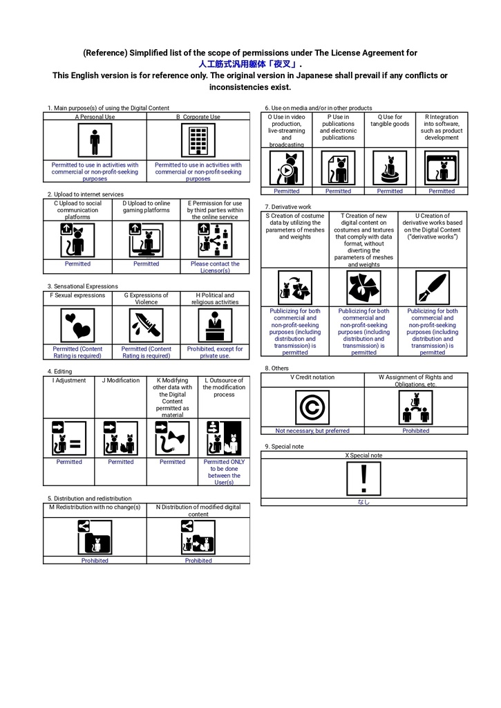 『人工筋式汎用躯体「夜叉」』