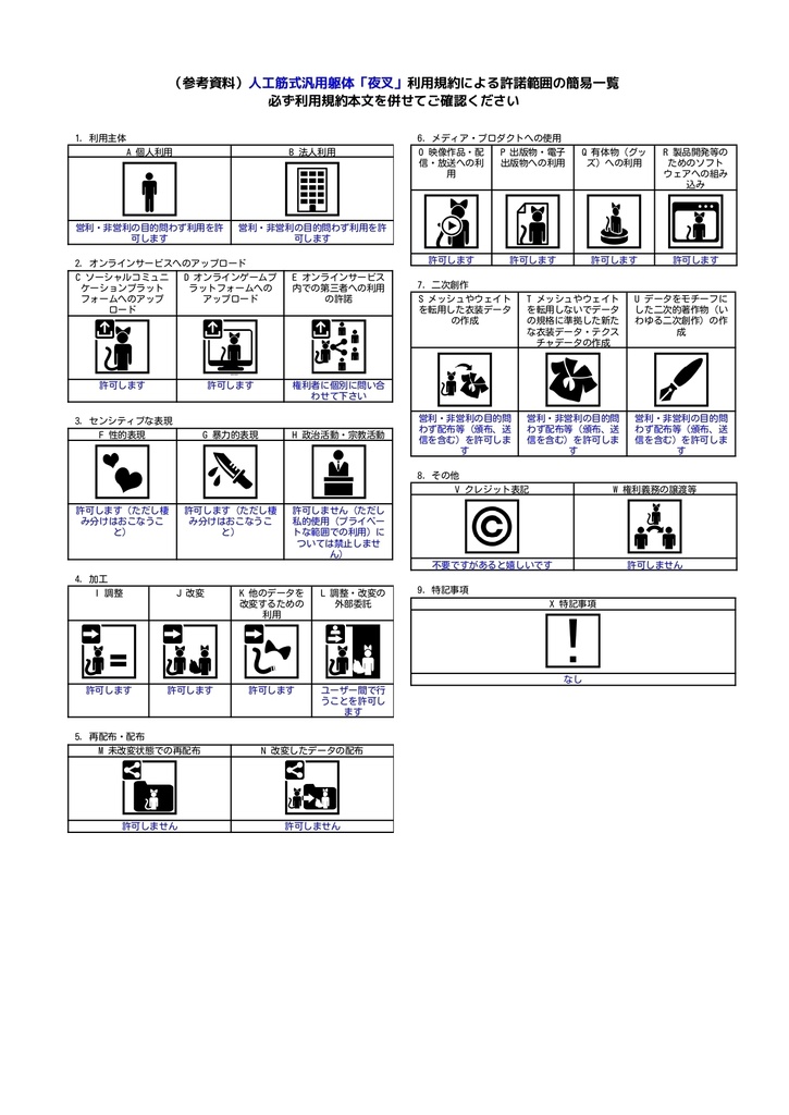 『人工筋式汎用躯体「夜叉」』