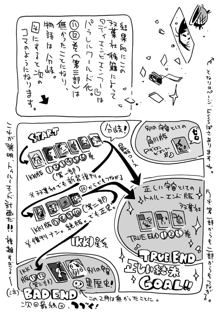 「ディエンビエンフー・プレス3〜TRUE ENDを探して〜」PDF