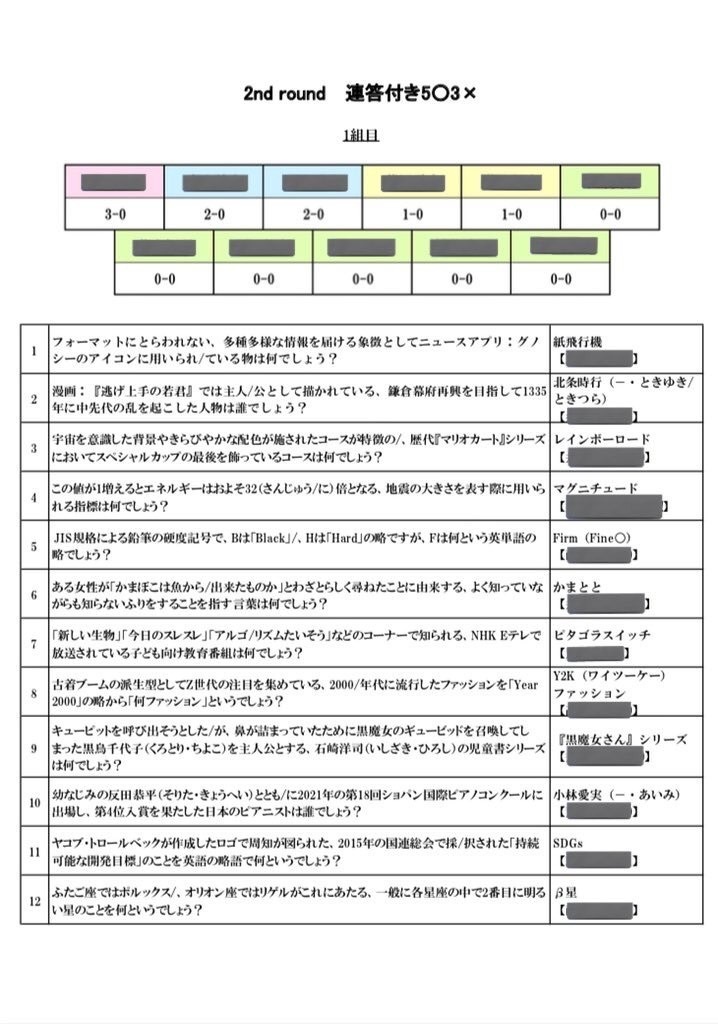 【電子書籍】CTS the 1st 記録集