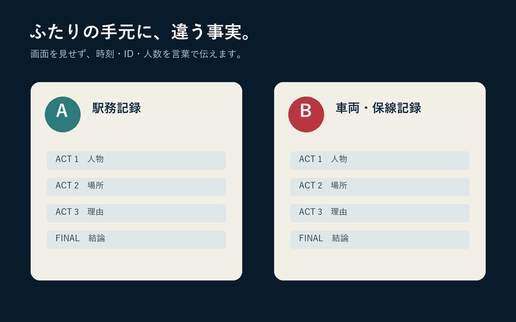 【2人用・GM不要】ふたりの捜査録 特別編|23時17分、記録にない乗客