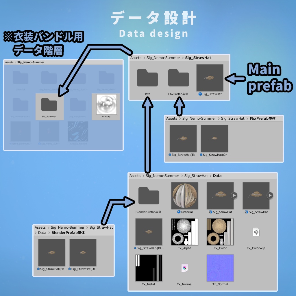 【VRChat】麦わら帽子モデル【MA使用】