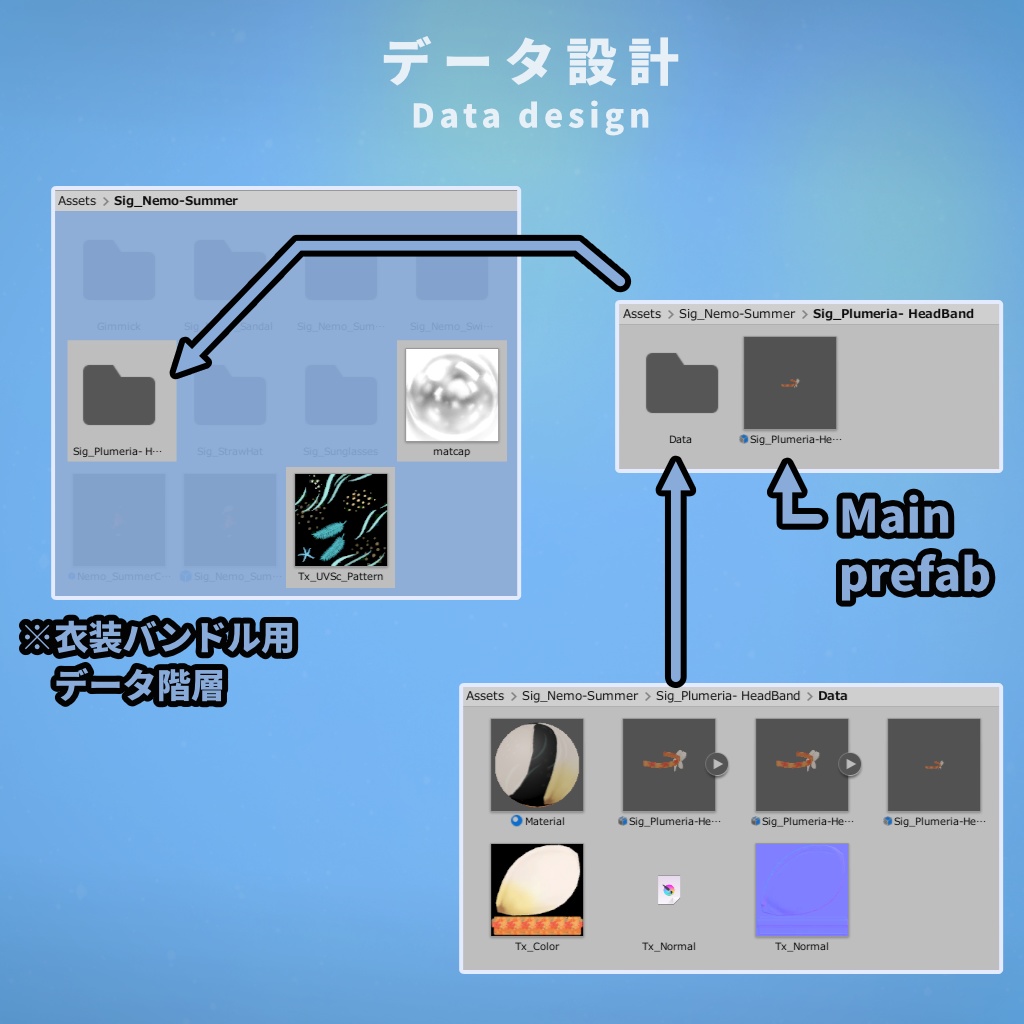【VRChat】プルメリアカチューシャモデル【MA使用】