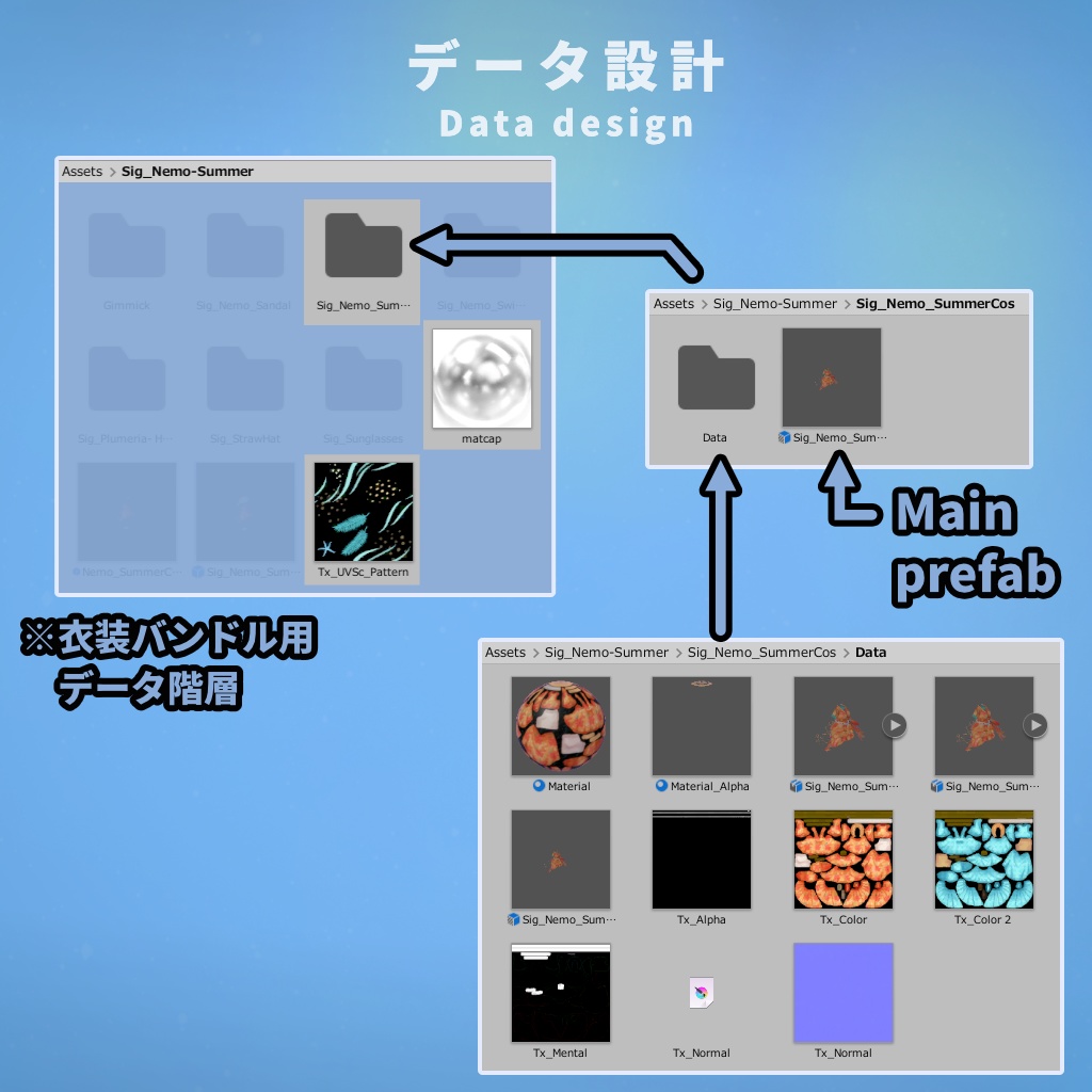 【VRChat】Nemo用 - 南国衣装モデル【MA使用】