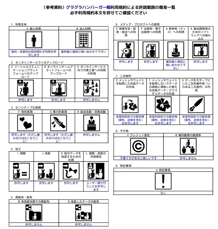 【VRChat】ぐらぐらハンバーガー帽