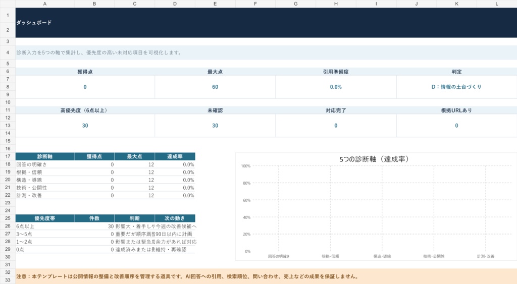 B2Bサイト改善チェックリスト30項目・優先順位自動計算【Excel】