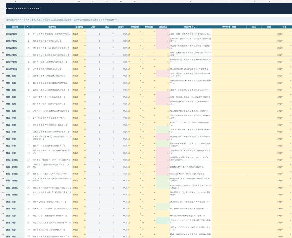 B2Bサイト改善チェックリスト30項目・優先順位自動計算【Excel】