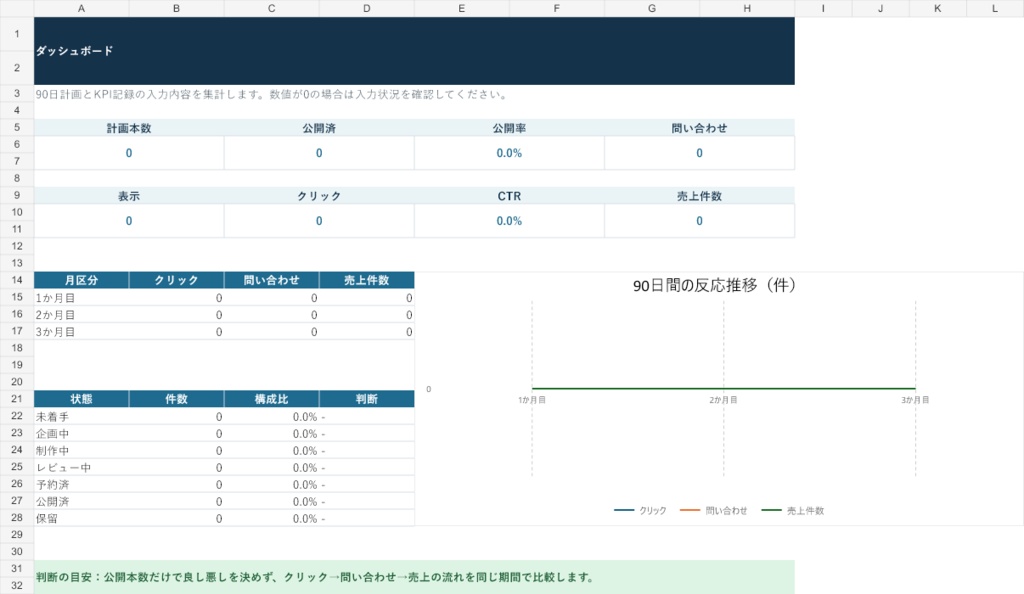 90日コンテンツ運用・KPI管理テンプレート【Excel】