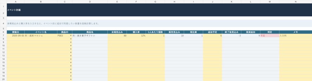 売り切れ・作りすぎを防ぐ|小さなお店の仕入れ・製造数判断Excel