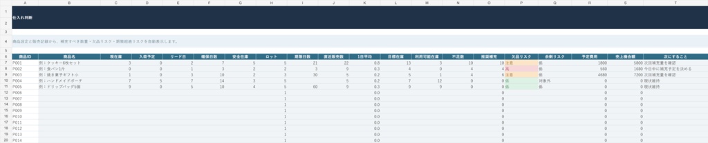 赤字・売り切れ・作りすぎを防ぐ|小さなお店の経営判断Excel 2点セット