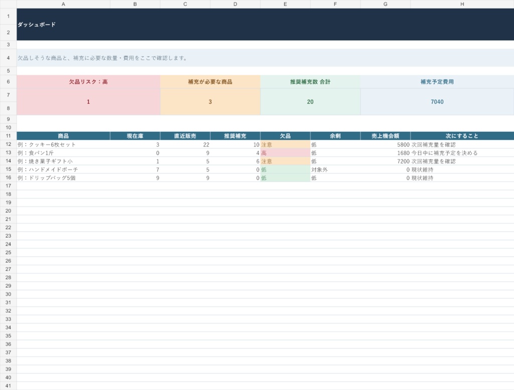 赤字・売り切れ・作りすぎを防ぐ|小さなお店の経営判断Excel 2点セット