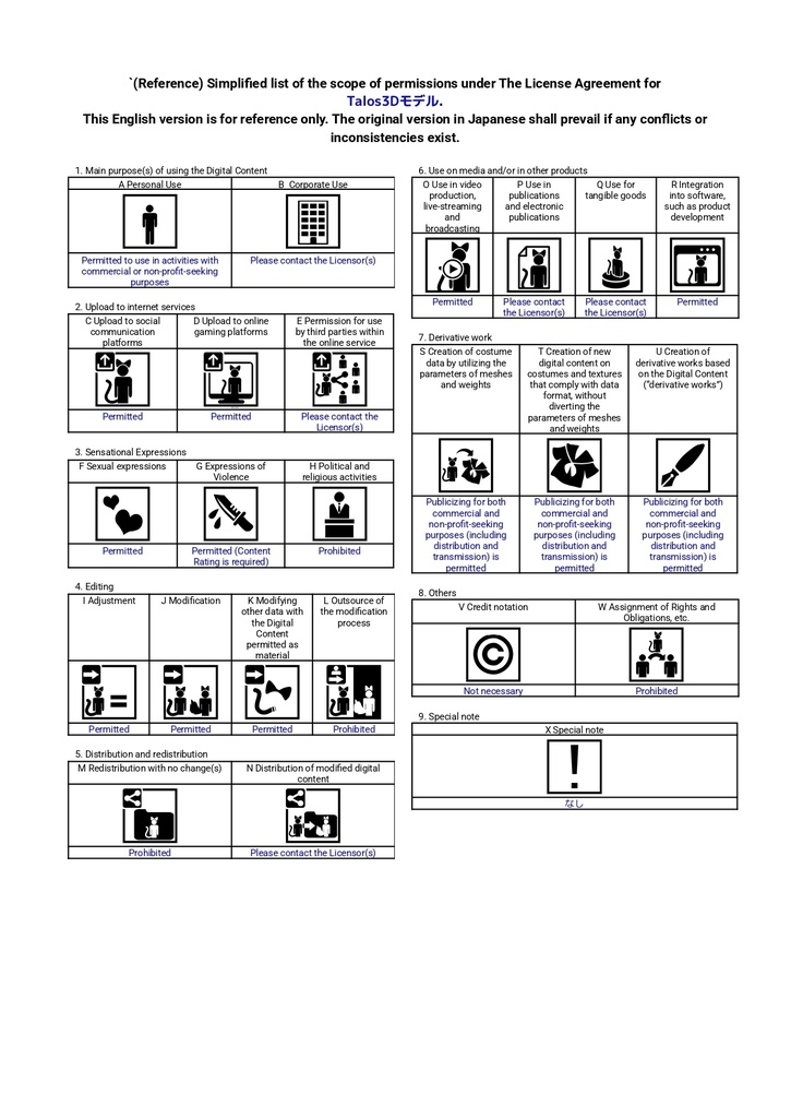 オリジナル人外3Dモデル「talos(タロス)」(VRC想定アバター)