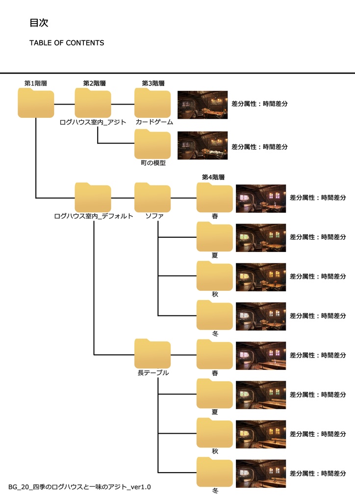 🗂️おまとめ版(フルセット)【BG_四季のログハウスと一味のアジト_ver1.0】