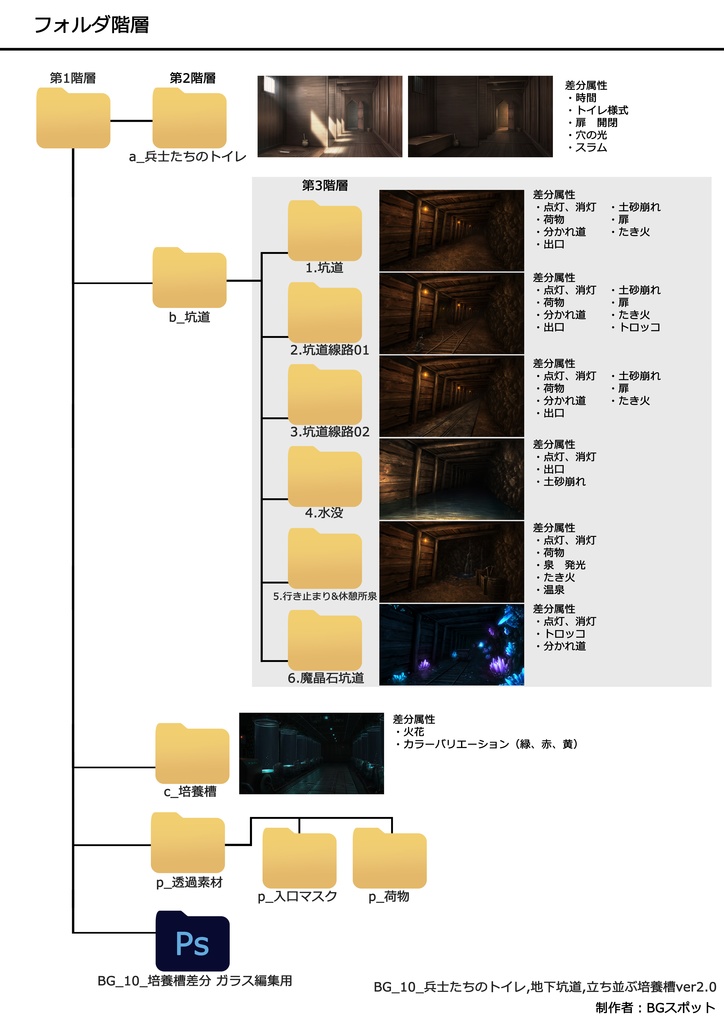 🗂️おまとめ版(フルセット)【BG_兵士たちのトイレ,地下坑道,立ち並ぶ培養槽ver2.0】
