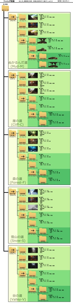 ðïžããŸãšãçïŒãã«ã»ããïŒãBG_05_å¹éЬè»ã®å
éš:倿§ãªèªç¶ãè¡ãéã®ã_ver3.0ã