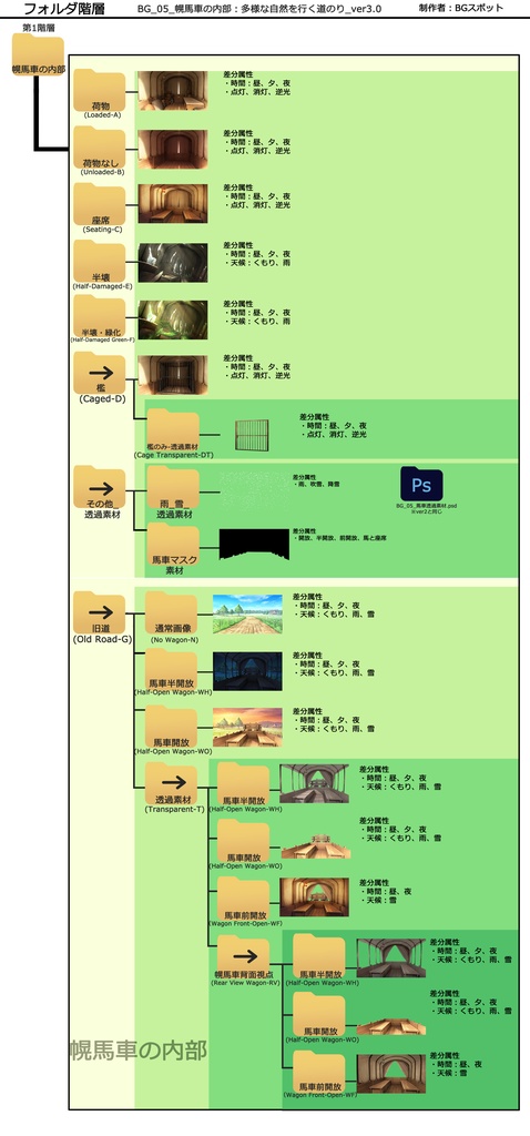 ðïžããŸãšãçïŒãã«ã»ããïŒãBG_05_å¹éЬè»ã®å
éš:倿§ãªèªç¶ãè¡ãéã®ã_ver3.0ã