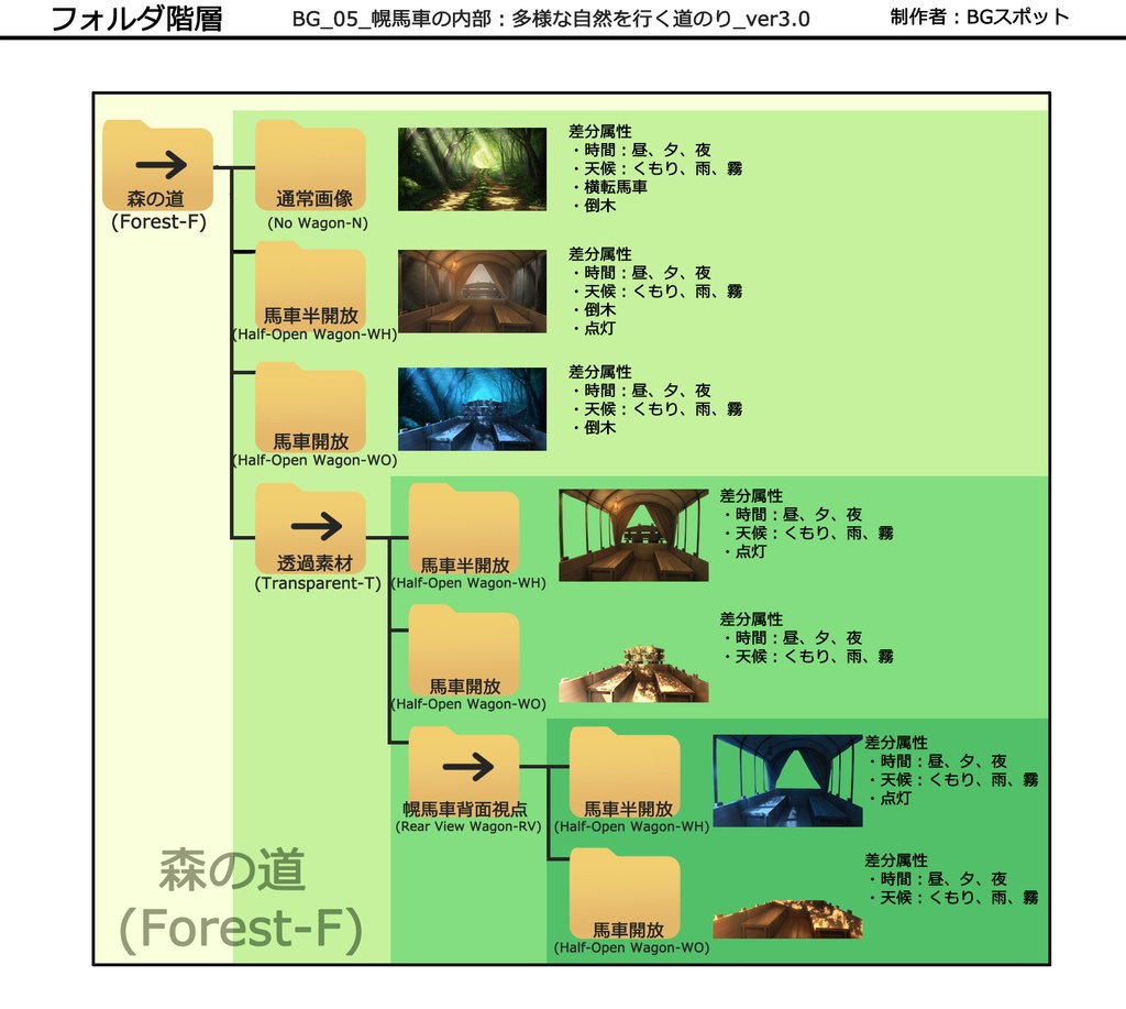 ミドルパック_【森の道 (Forest-F】BG_05_幌馬車の内部:多様な自然を行く道のり_ver3.0より抜粋