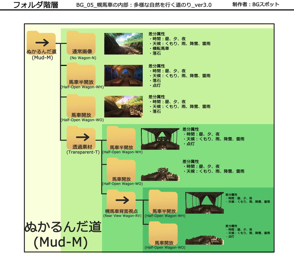 ミドルパック_【ぬかるんだ道 Muddy-Road】BG_05_幌馬車の内部:多様な自然を行く道のり_ver3.0より抜粋