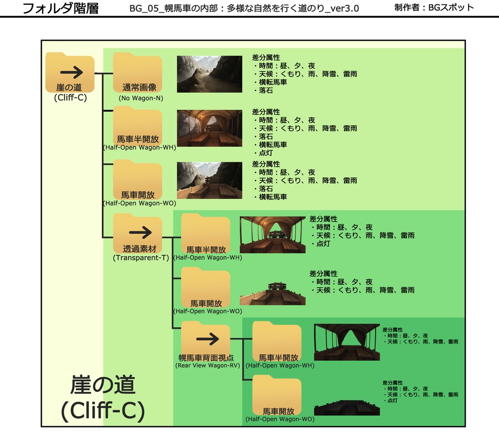 ミドルパック_【崖の道 Cliff-Road】BG_05_幌馬車の内部:多様な自然を行く道のり_ver3.0より抜粋