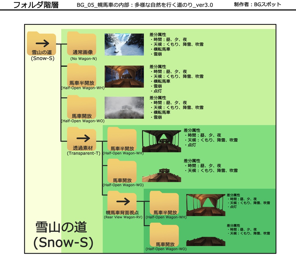 ミドルパック_【雪山の道 Snow-Road】BG_05_幌馬車の内部:多様な自然を行く道のり_ver3.0より抜粋