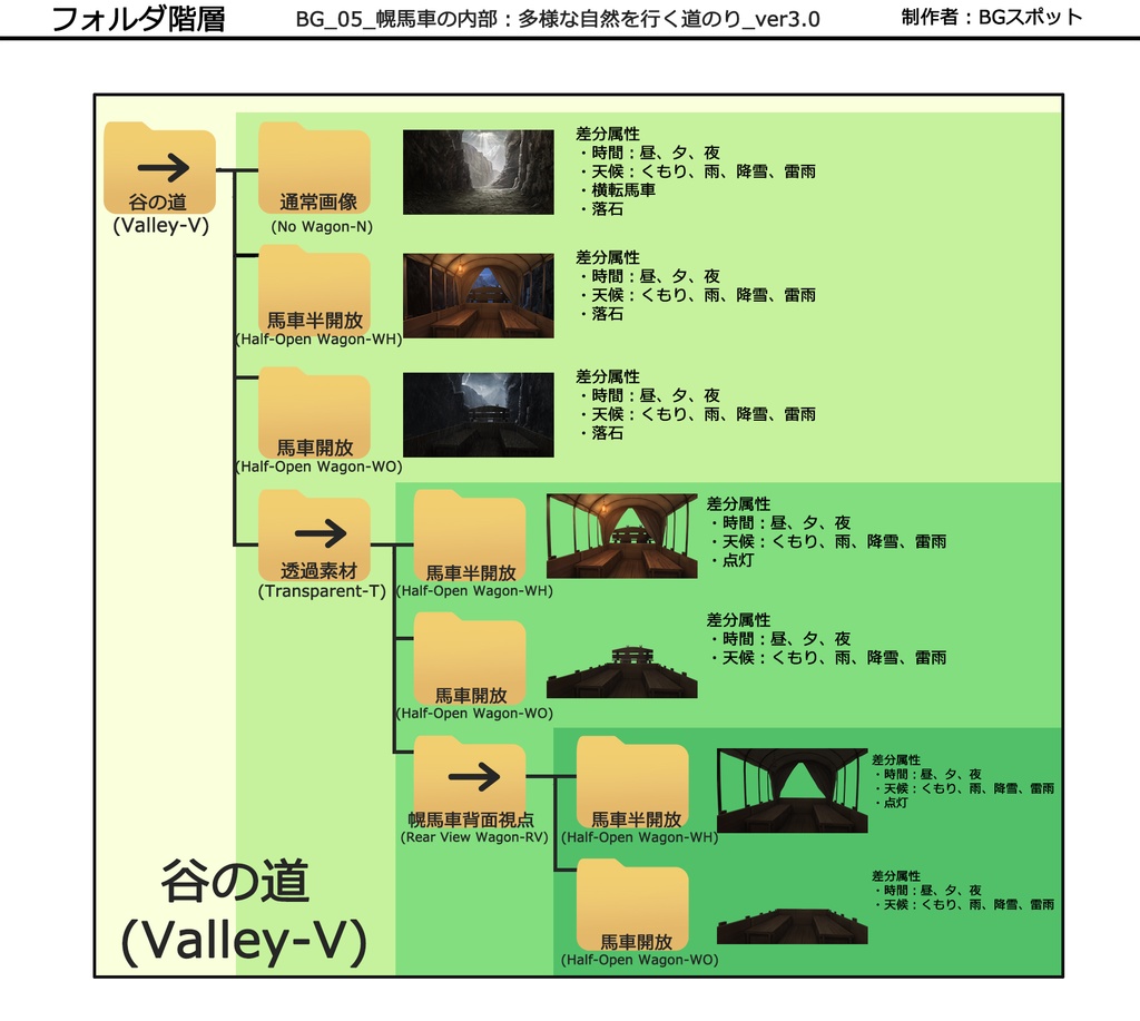ミドルパック_【谷の道 Valley-Road】BG_05_幌馬車の内部:多様な自然を行く道のり_ver3.0より抜粋