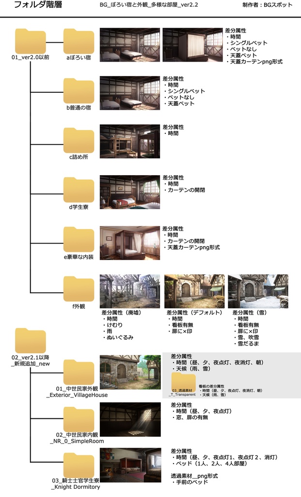 🗂️おまとめ版(フルセット)BG_ぼろい宿と外観_多様な部屋_ver2.2