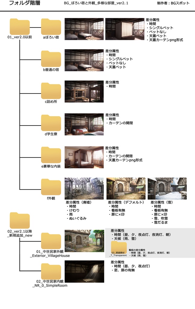🗂️おまとめ版(フルセット)BG_ぼろい宿と外観_多様な部屋_ver2.1