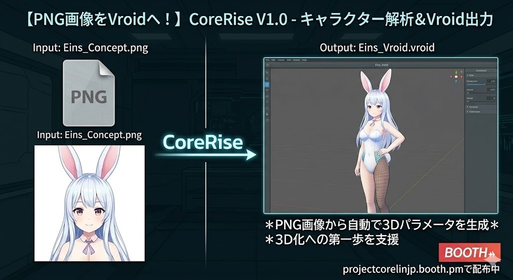 無料‼️【2D画像(PNG・JPEGファイル)形式から3D画像(Vroidデータ)を作成】　CoreRiseV1.0