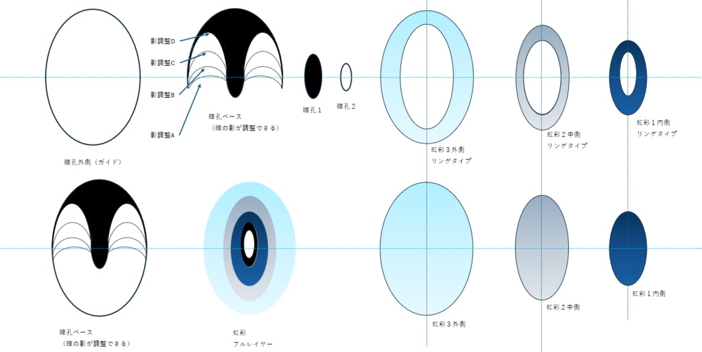 【無料‼️】瞳のバリエーション無限♾️ 【.VRoid】用 瞳テクスチャ生成システム ER (Eye Rise)v1.0 ※ 設定を読んだAIが教えてくれるから簡単!