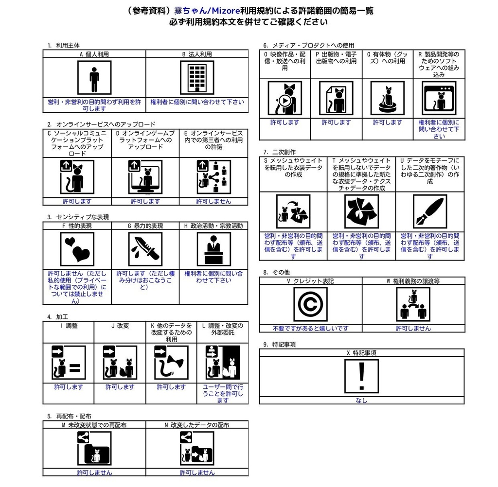 霙ちゃん/VRC向けオリジナル3Dモデル