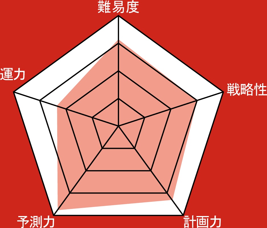 赤い目の森 ソロ用知的戦略RPG