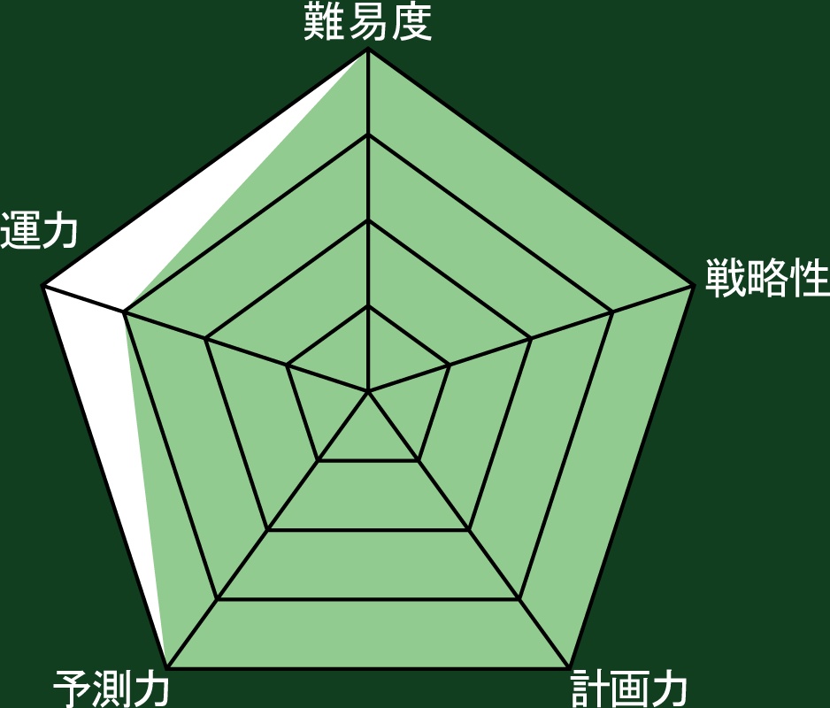 ZoLa ソロ用 超高難易度ソリッド戦略的脱出ゲーム