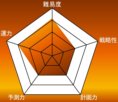 r2abyss 1人用ローグライクPRG