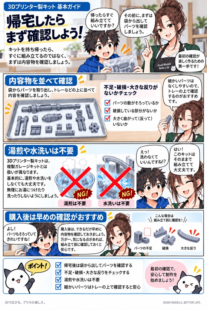 3Dプリンター製キット基本ガイド
