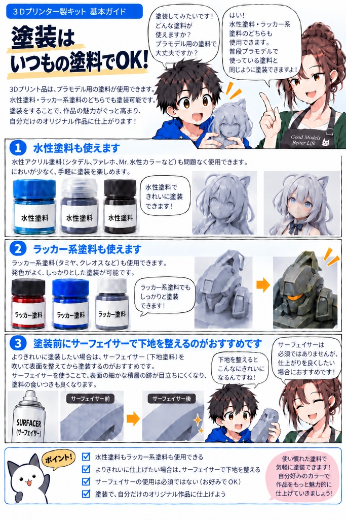3Dプリンター製キット基本ガイド