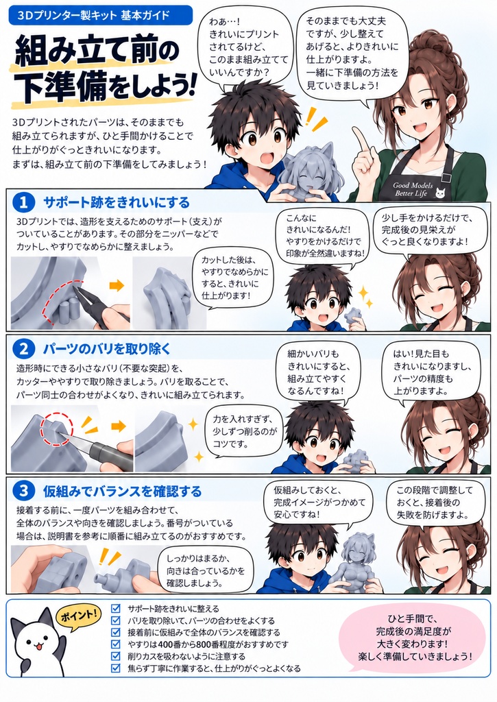 3Dプリンター製キット基本ガイド