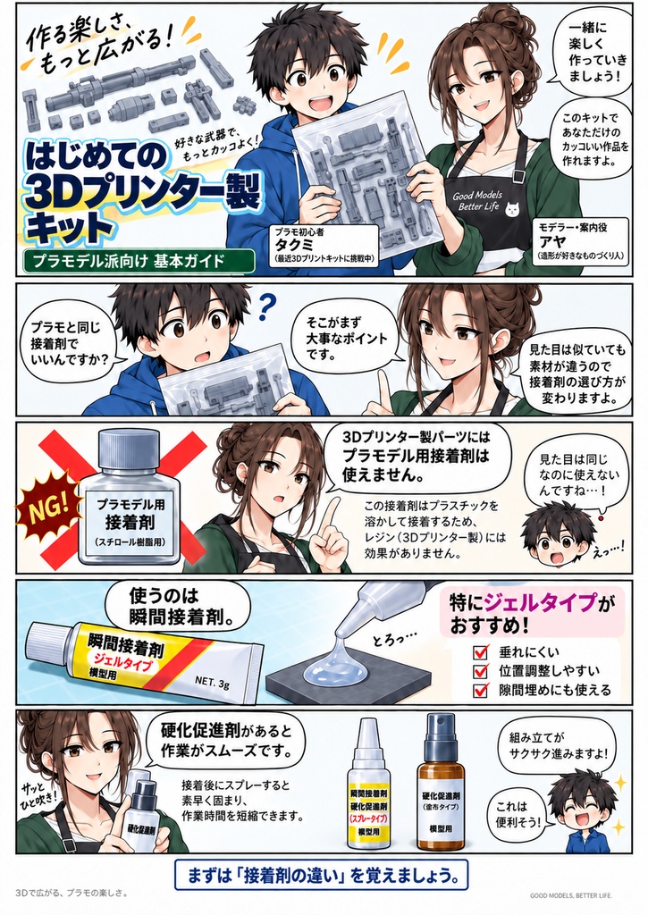 3Dプリンター製キット基本ガイド