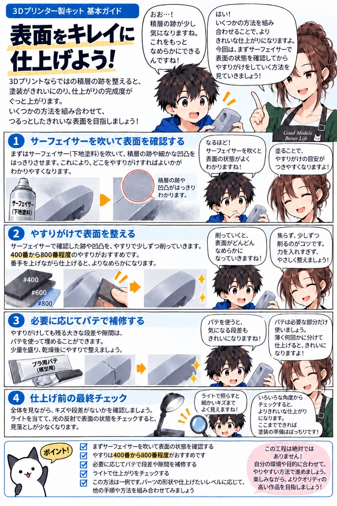 3Dプリンター製キット基本ガイド
