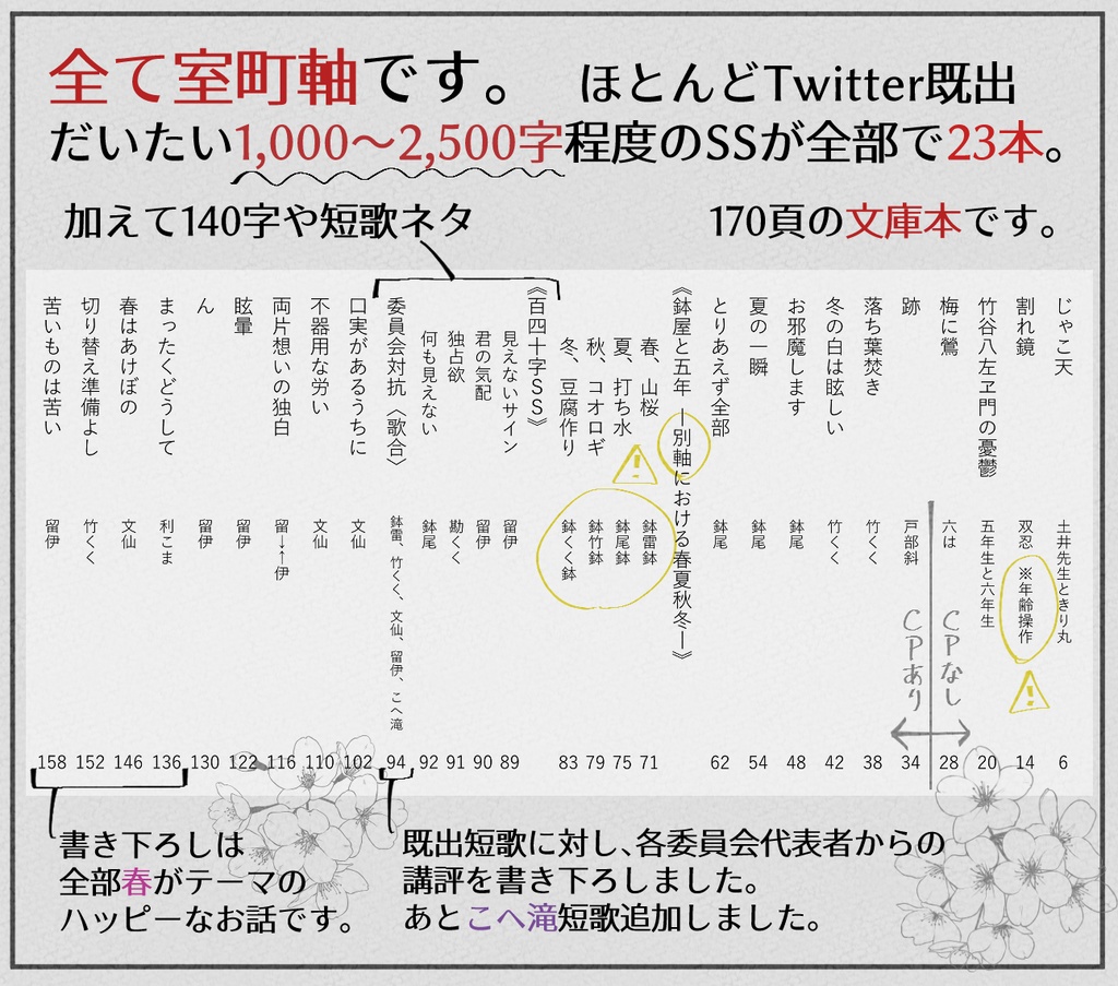 【SS集】塵も積もれば希望のかけら