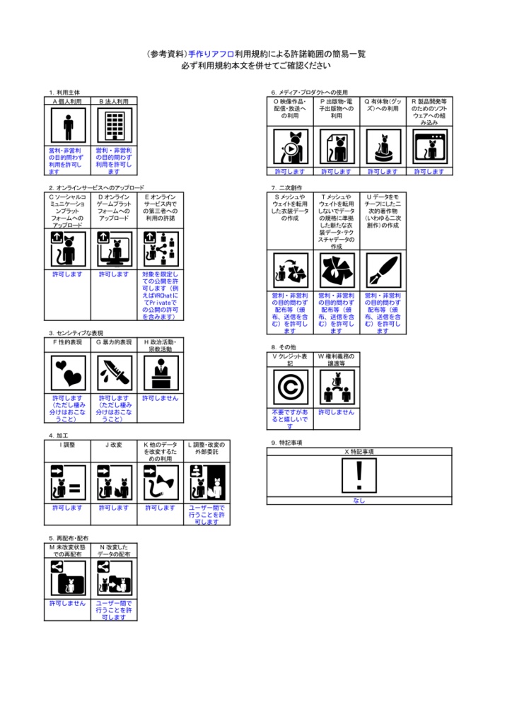 【VRChat想定】手作りアフロ