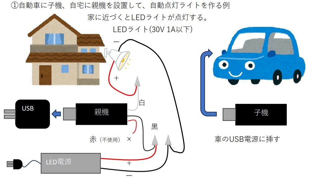 無線式 近接/遠隔スイッチ TWEREMO