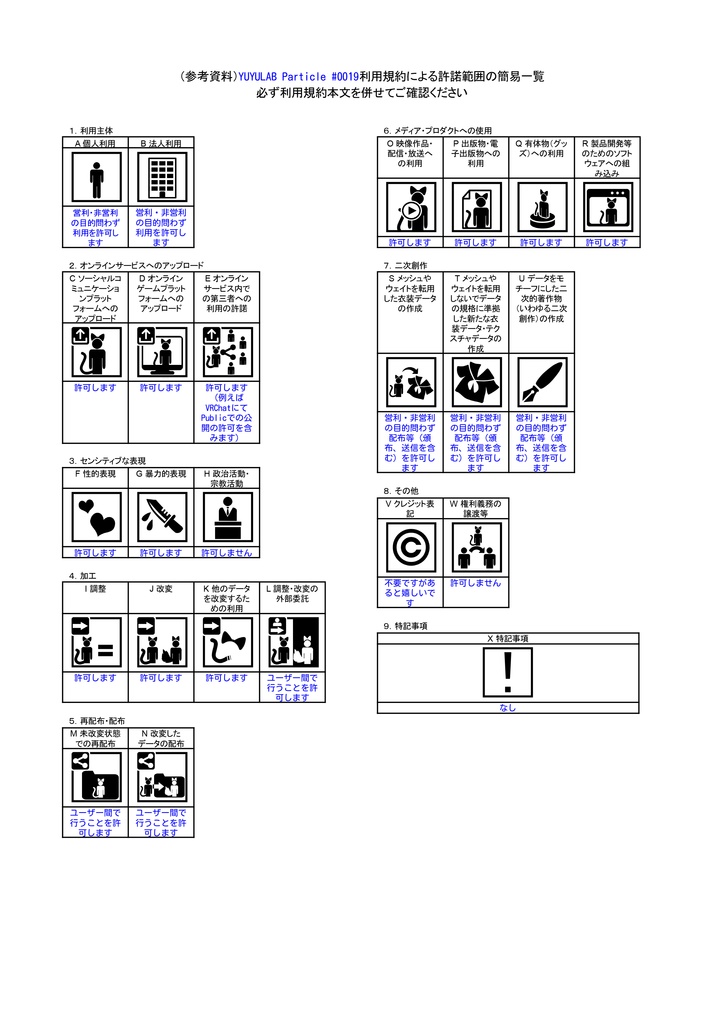 YUYULAB #0019 Particle パーティクルセット 【VRchat想定】