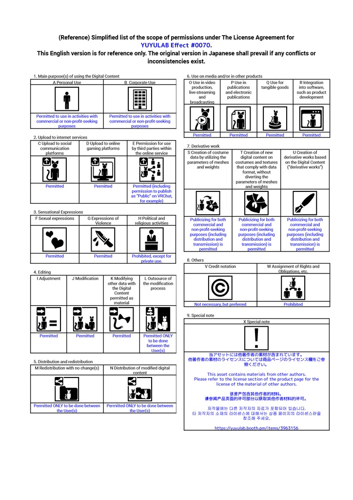 YUYULAB #0070 Effect AFKディスプレイ 【VRchat想定】
