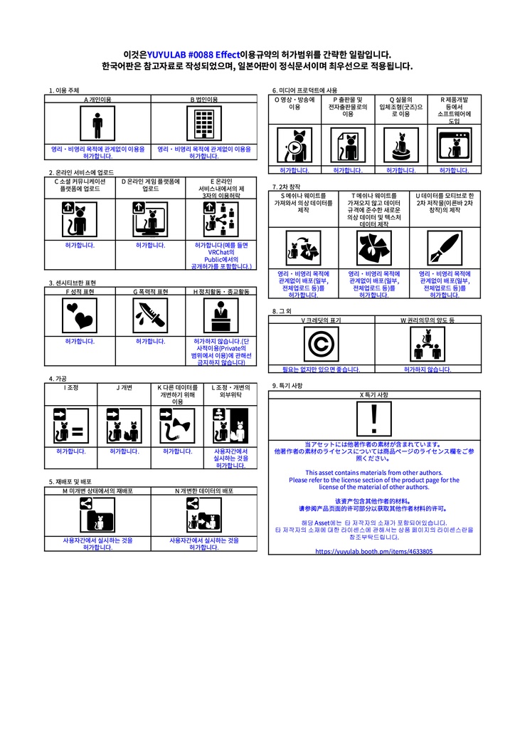 YUYULAB #0088 Effect オーブ 【VRchat想定】