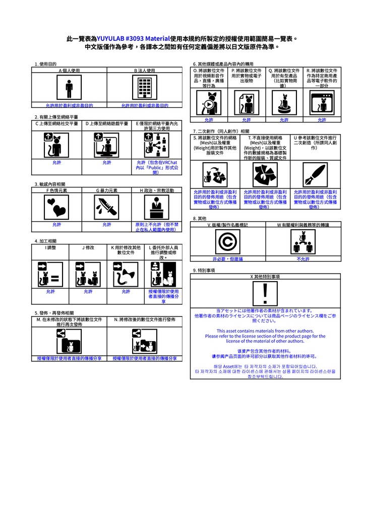 YUYULAB #3093 Material コスチュームマテリアル for サフィー 【VRchat想定】